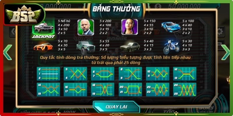 Tổng hợp vận hành và nguyên tắc trả thưởng trong game