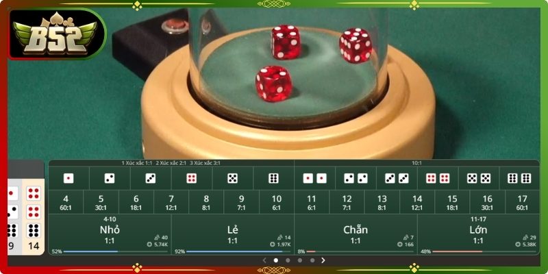 Vài nét về sức hút của SicBo Big Win B52