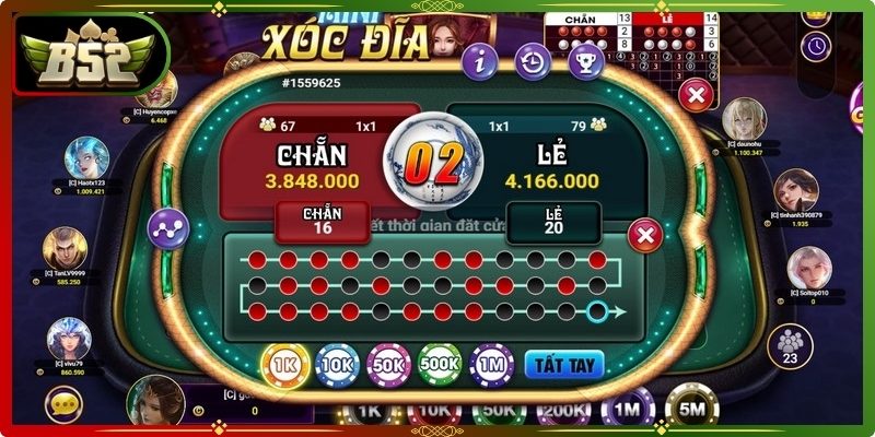 Cách quản lý nguồn vốn và tâm lý